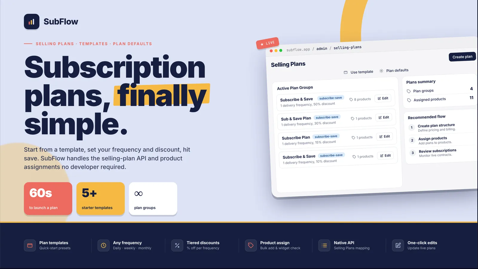 SubFlow admin dashboard showing four subscription plan groups